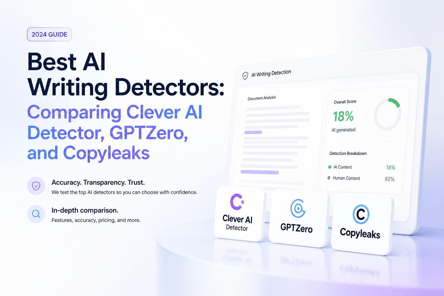 Best AI Writing Detectors: Comparing Clever AI Detector, GPTZero, and Copyleaks